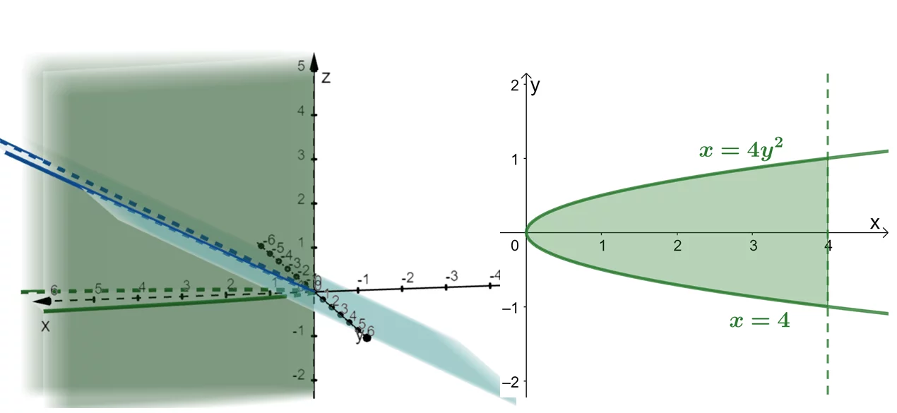 sketching the parabolic cylinder as well as the xy projection for the triple integral