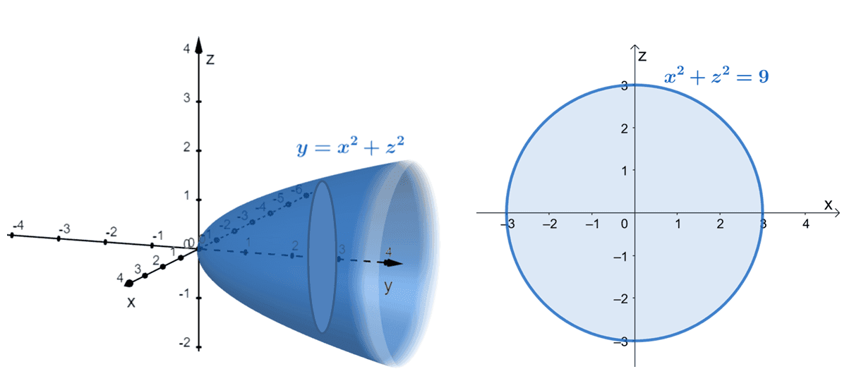 sketching the praboloid as well as the xz projection for the triple integral