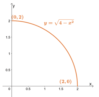 sketching the region to change variables in multiple integrals