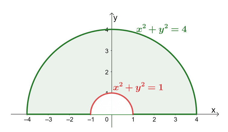 sketching the ring shape to calculate the double integral