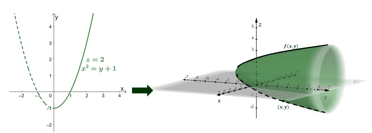 understanding the line integral