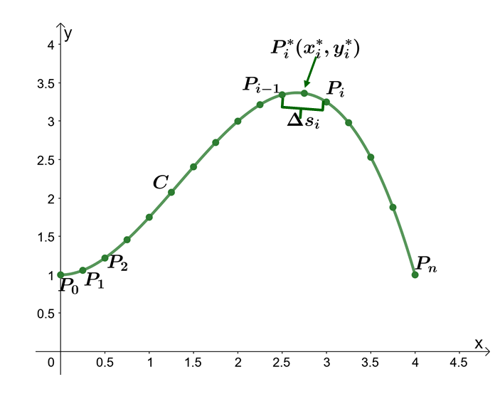 visualizing how line integral works