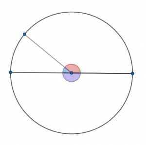 Circle angles illustration