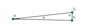 Decreasing sine 2