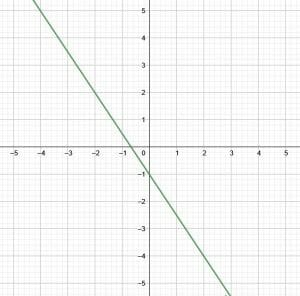 Example 1 Graph Prompt