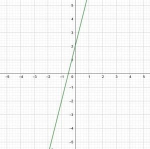 Example 2 Graph Prompt