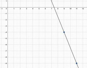 Example 4 Graph Solution