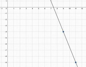 Example 4 Graph Solution