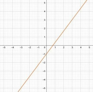 Example 5 Solution