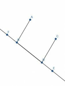 Parallel lines for zero angle