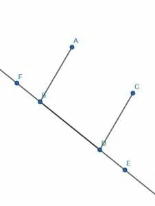 Parallel lines for zero angle