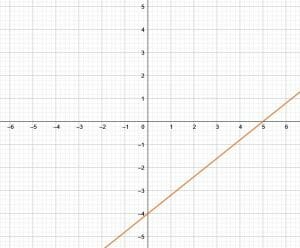 Practice Problem 1 Problem