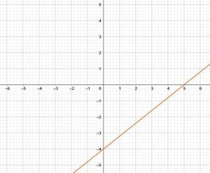 Practice Problem 1 Problem