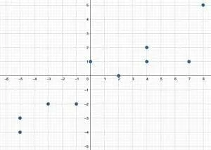 Practice Problem 2 Scatter Plots