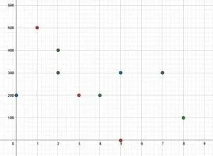 Practice Problem 3 Scatter Plots