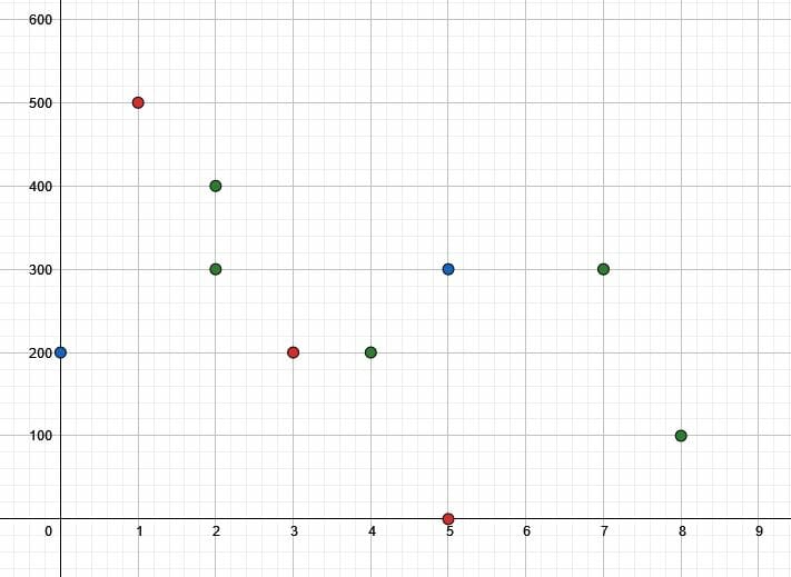 Scatter Plot – Explanation and Examples