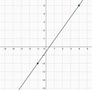 Practice Problem 3 Solution