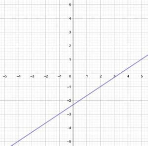 Practice Problem 4 Solution