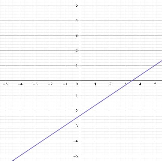 Linear Graph – Explanation and Examples