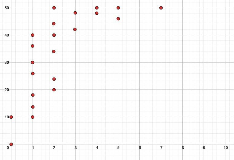 Scatter Plot – Explanation and Examples