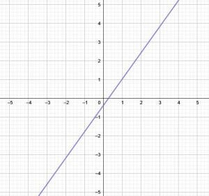 Practice Problem 5 Solution