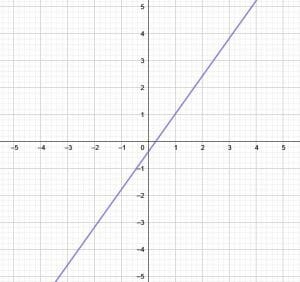 Practice Problem 5 Solution