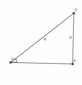 Sine of a normal angle