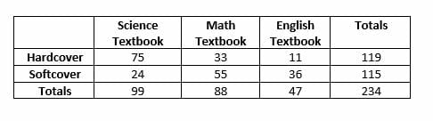 Textbook Frequency Table