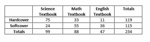 Textbook Frequency Table