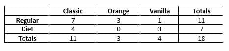 complete cola frequency table