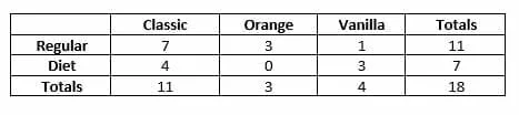 complete cola frequency table