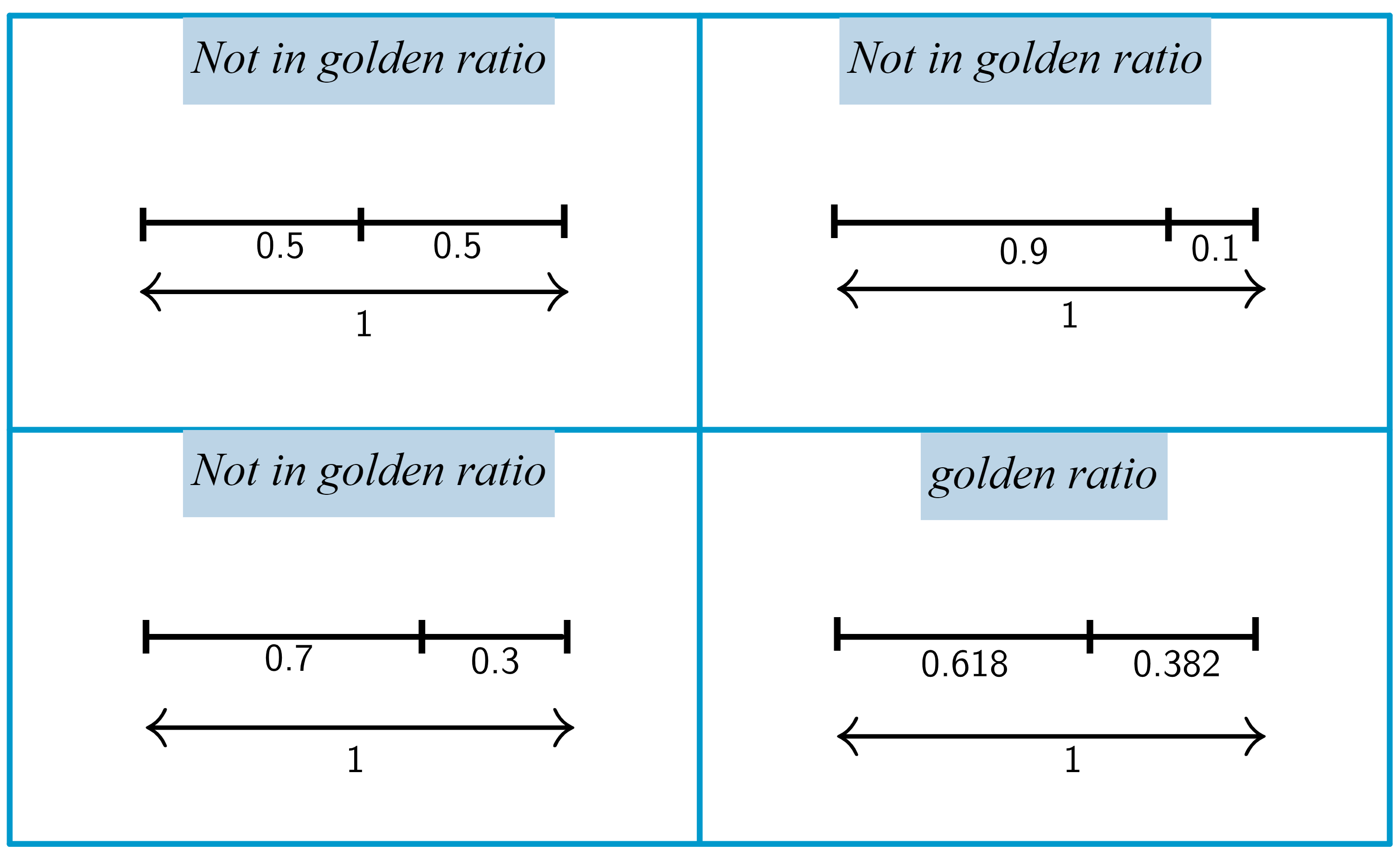 golden ratio segments