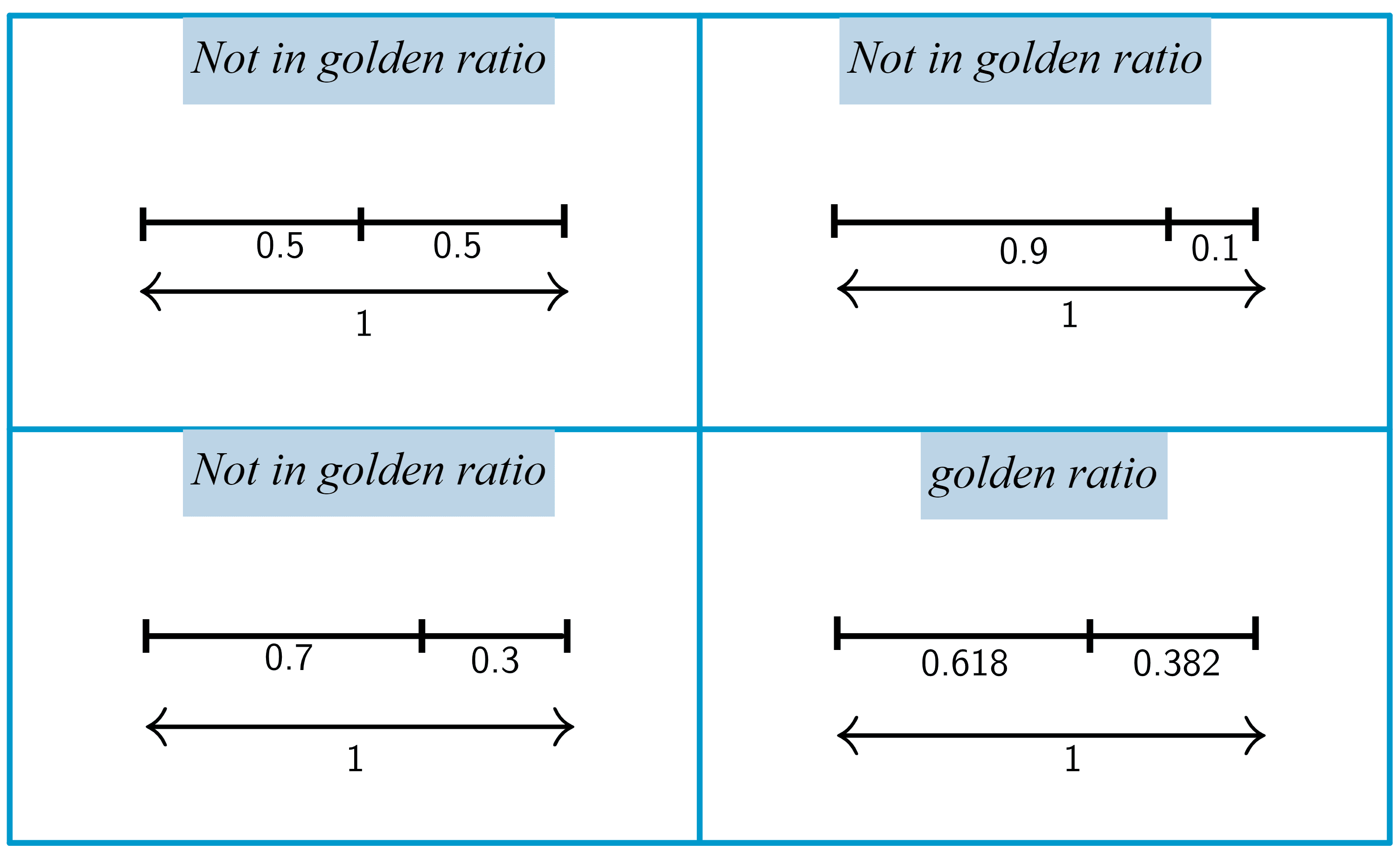 golden ratio problem solving