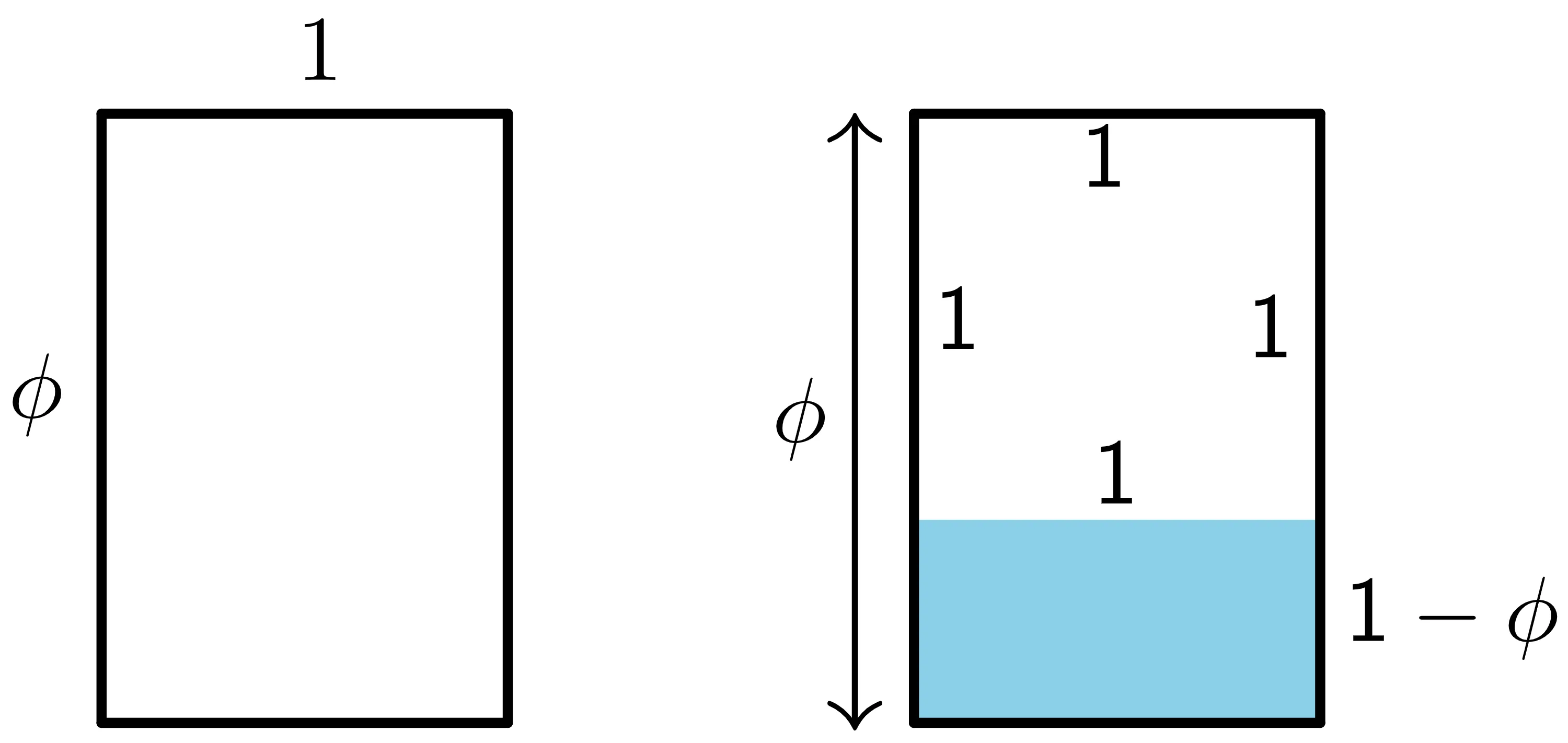 golden rectangle