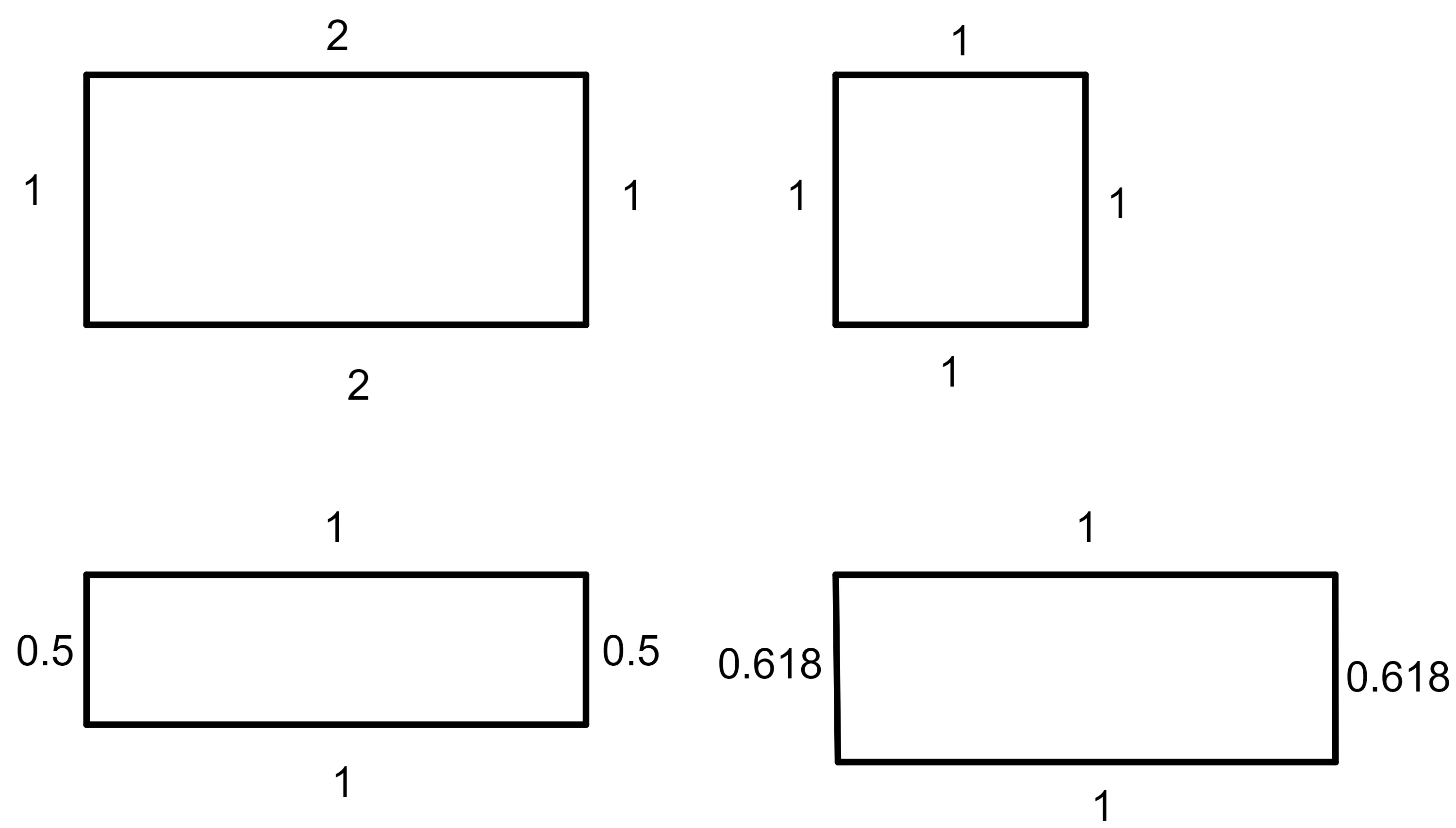 golden rectangles practice