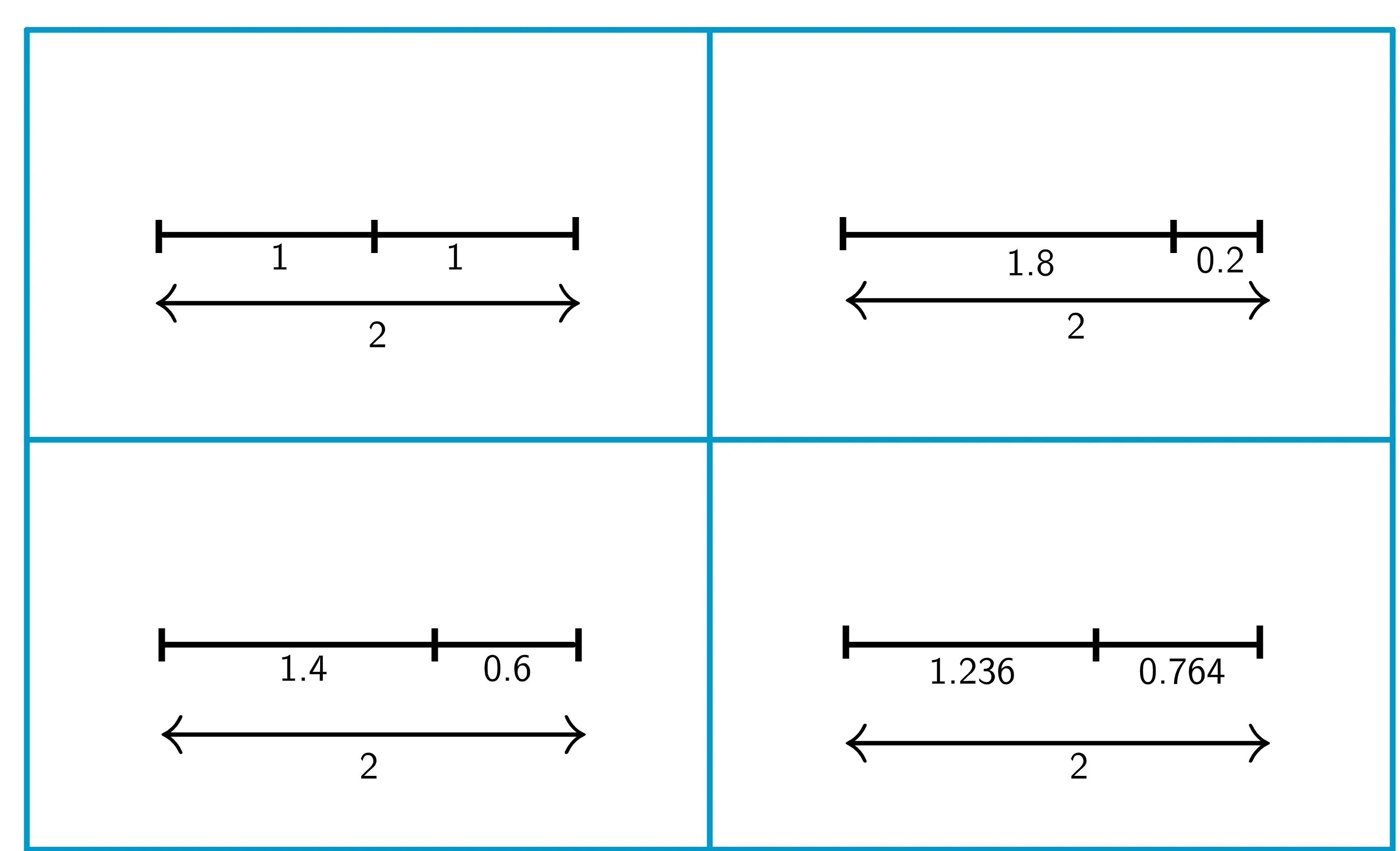 golden section practice question