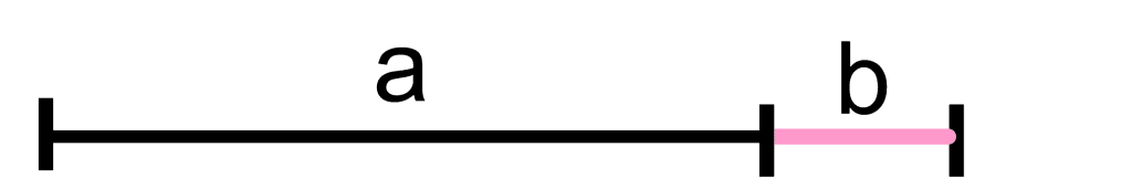Golden Ratio – Explanation and Examples