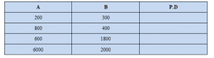 Percent Difference – Explanation & Examples