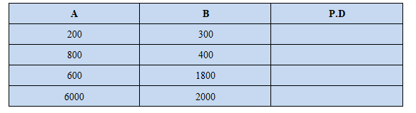 Percent difference example 1