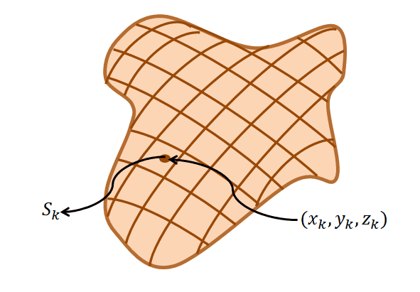 establishing the formula for the surface integral of scalar valued function