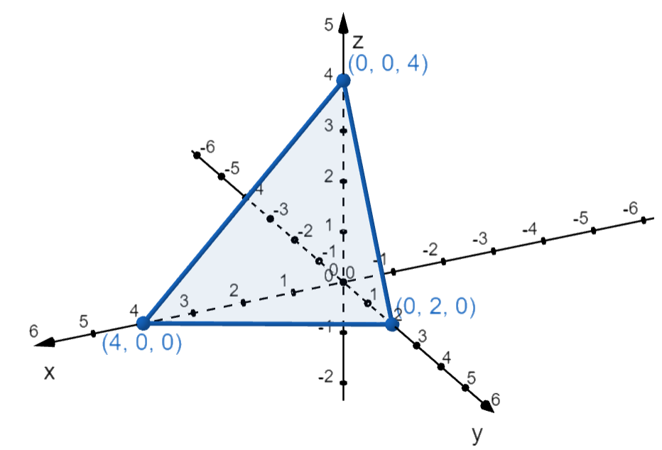 evaluating the surface integral of a triangular region