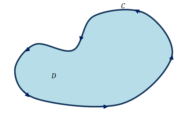 example of a curve that benefits from the green s theorem