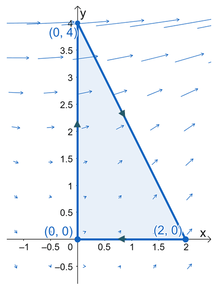 finding the flux of a vector field by applying the green s theorem