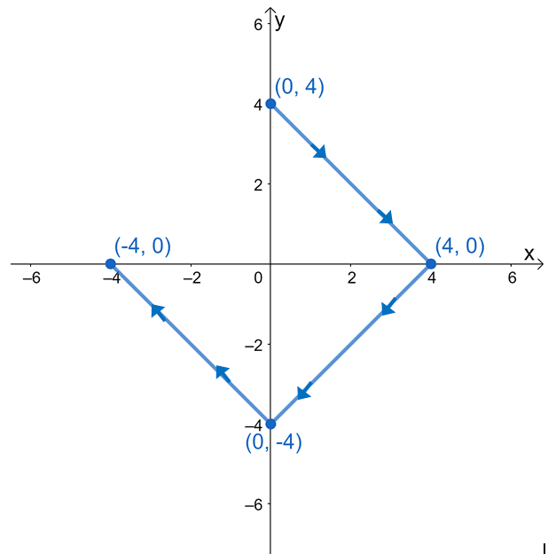 finding the line integral using a curve