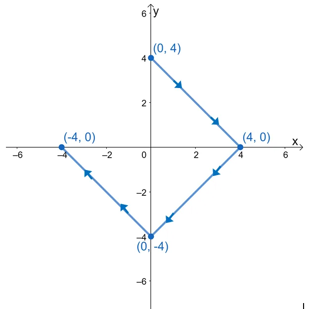 finding the line integral using a curve