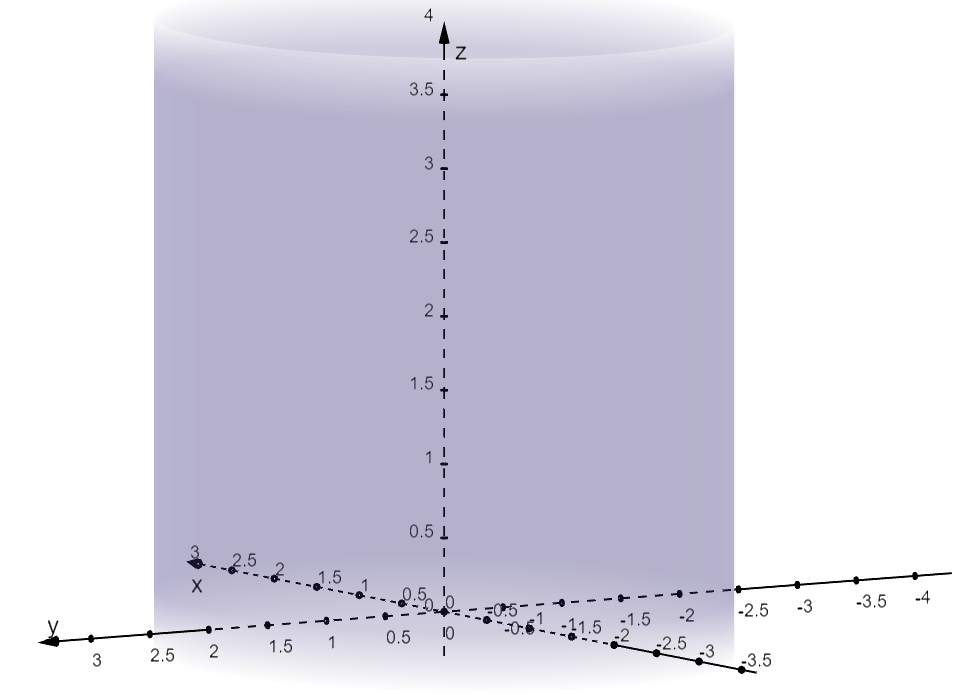 graph of a cylinder when working with surface integrals