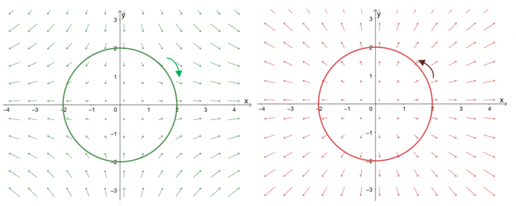 Curl Vector Field Definition Formula And Examples curl-vector-field-definition-formula-and-examples