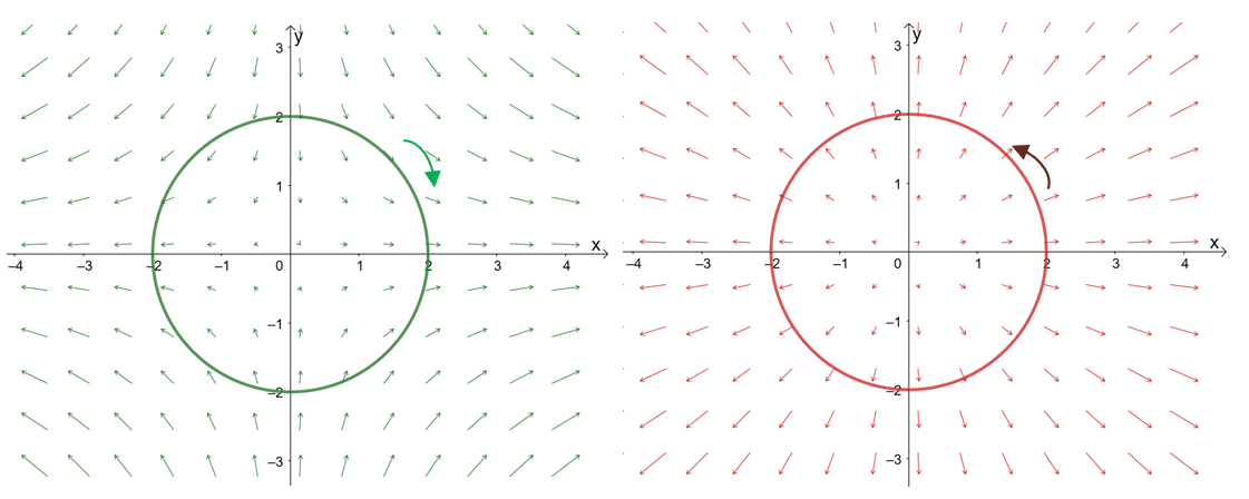 Negative of a Vector - Definition, Formula, Examples