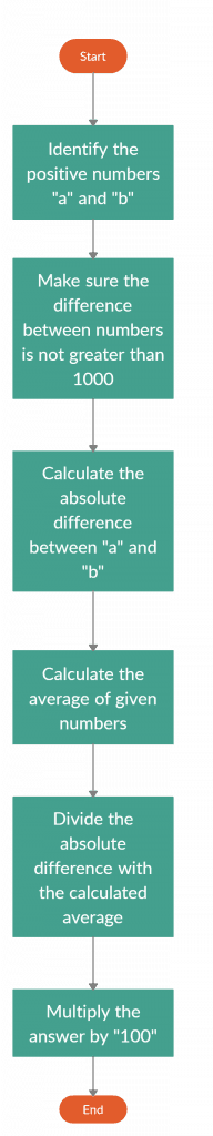 percent difference flow chart