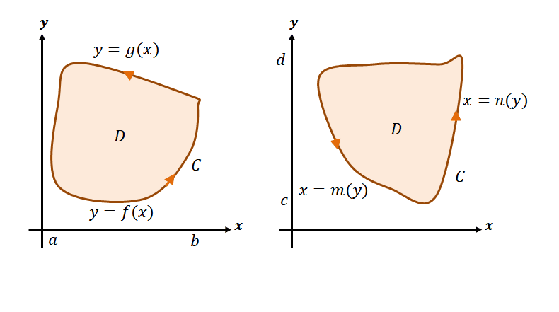 proving the green s theorem